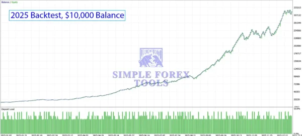 Neptune EA MT5 BackTest Result 4-simple-forex-tools