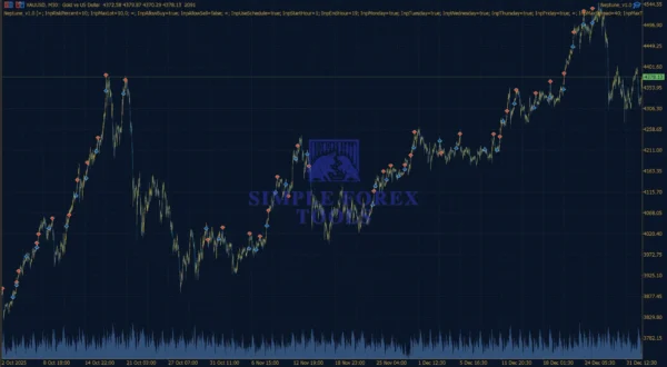 Neptune EA MT5 BackTest Result 5-simple-forex-tools