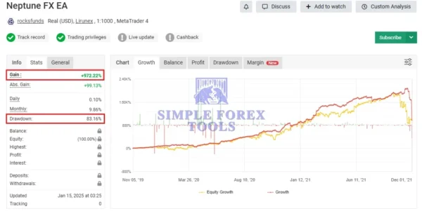 Neptune EA MT5 MYFXbook Result-simple-forex-tools