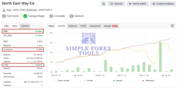 NorthEastWay MT5 EA V3.12 - MYFXBook +563% + SetFile | Professional Pullback Trading Expert Advisor for MetaTrader 5 NorthEastWay MT5 EA MYFXBook Review 3 (North East Way EA)-simple-forex-tools
