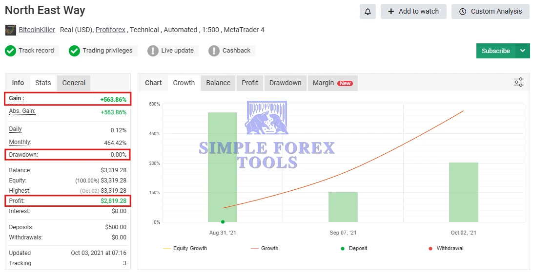 NorthEastWay MT5 EA MYFXBook Review (North East Way)-simple-forex-tools