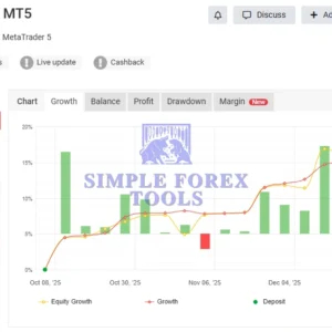 NorthEastWay MT5 EA V3.12 - MYFXBook +563% + SetFile | Professional Pullback Trading Expert Advisor for MetaTrader 5 NorthEastWay MT5 EA MYFXBook Review (NorthEastWay EA V3.11 MT5)-simple-forex-tools
