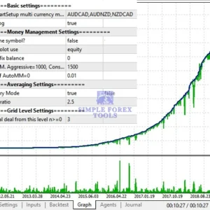 NorthEastWay MT5 EA V3.12 - MYFXBook +563% + SetFile | Professional Pullback Trading Expert Advisor for MetaTrader 5 NorthEastWay MT5 EA Review 1-simple-forex-tools