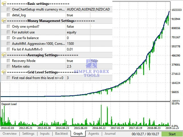 NorthEastWay MT5 EA V3.12 - MYFXBook +563% + SetFile | Professional Pullback Trading Expert Advisor for MetaTrader 5 NorthEastWay MT5 EA Review 1-simple-forex-tools