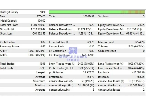 NorthEastWay MT5 EA V3.12 - MYFXBook +563% + SetFile | Professional Pullback Trading Expert Advisor for MetaTrader 5 NorthEastWay MT5 EA Review 2-simple-forex-tools