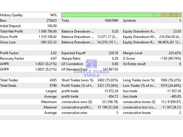 NorthEastWay MT5 EA V3.12 - MYFXBook +563% + SetFile | Professional Pullback Trading Expert Advisor for MetaTrader 5 NorthEastWay MT5 EA Review 2-simple-forex-tools