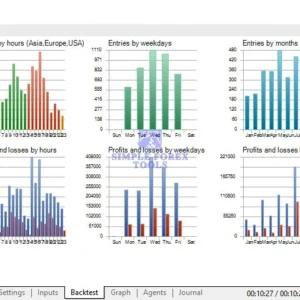 NorthEastWay MT5 EA V3.12 - MYFXBook +563% + SetFile | Professional Pullback Trading Expert Advisor for MetaTrader 5 NorthEastWay MT5 EA Review 3-simple-forex-tools