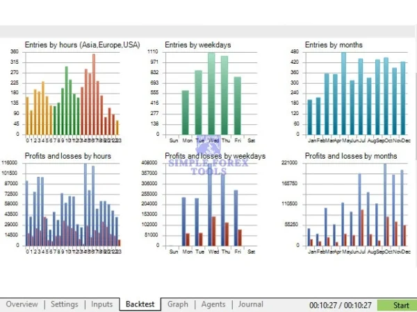 NorthEastWay MT5 EA V3.12 - MYFXBook +563% + SetFile | Professional Pullback Trading Expert Advisor for MetaTrader 5 NorthEastWay MT5 EA Review 3-simple-forex-tools