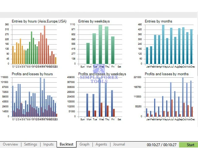 NorthEastWay MT5 EA V3.12 - MYFXBook +563% + SetFile | Professional Pullback Trading Expert Advisor for MetaTrader 5 NorthEastWay MT5 EA Review 3-simple-forex-tools