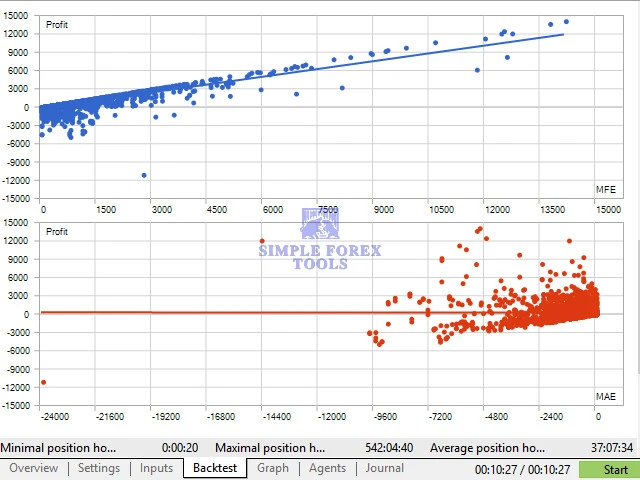 NorthEastWay MT5 EA V3.12 - MYFXBook +563% + SetFile | Professional Pullback Trading Expert Advisor for MetaTrader 5 NorthEastWay MT5 EA Review 4-simple-forex-tools