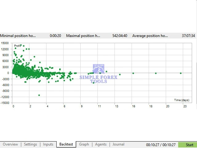 NorthEastWay MT5 EA V3.12 - MYFXBook +563% + SetFile | Professional Pullback Trading Expert Advisor for MetaTrader 5 NorthEastWay MT5 EA Review 5-simple-forex-tools