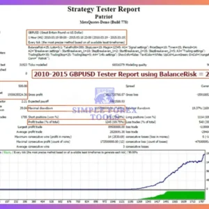 Patriot EA MT4 Strategy Test Report-simple-forex-tools