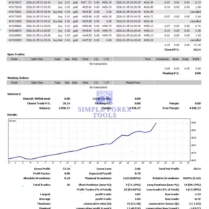 Semi-automatic system CapiX MT4 Review 2-simple-forex-tools