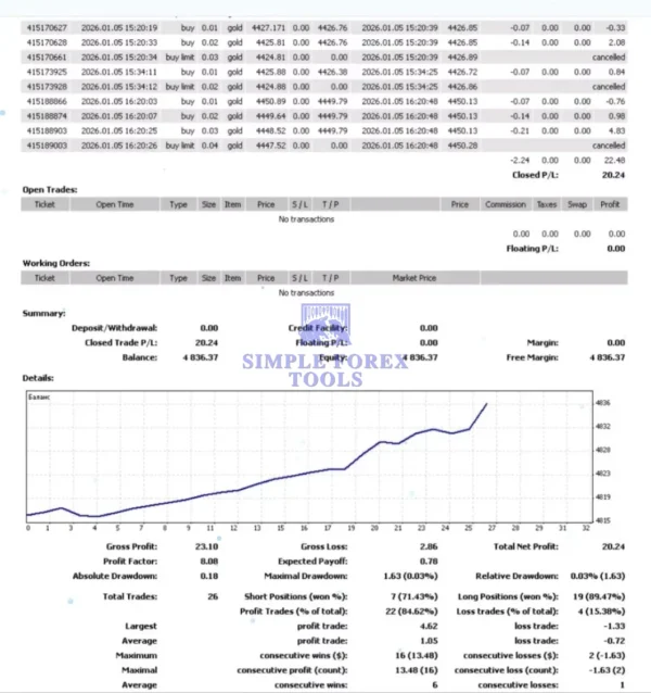 Semi-automatic system CapiX MT4 Review 2-simple-forex-tools