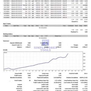 Semi-automatic system CapiX MT4 Review-simple-forex-tools