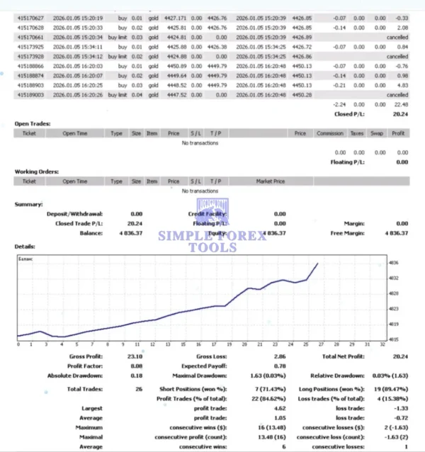 Semi-automatic system CapiX MT4 Review-simple-forex-tools