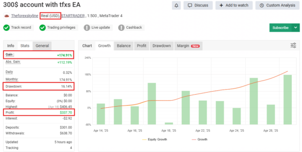 TFXS Titan Ultimate EA MT5 v10.12 - MYFXBook +174% Gain + Setfile | Advanced Hybrid Gold & Forex Trading Robot | Best Setting | Unlimited + Free Update TFXS Titan Ultimate EA MT5 MYFXBook Review 300 account with tfxs EA