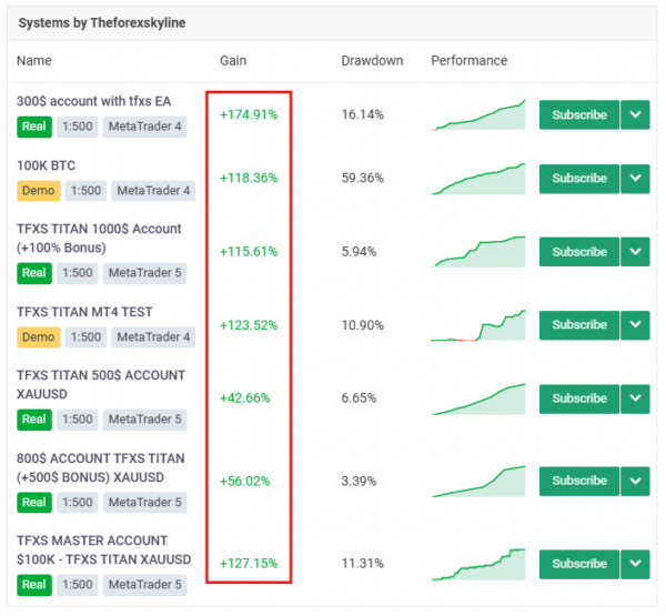 TFXS Titan Ultimate EA MT5 v10.12 - MYFXBook +174% Gain + Setfile | Advanced Hybrid Gold & Forex Trading Robot | Best Setting | Unlimited + Free Update TFXS Titan Ultimate EA MT5 MYFXBook Review