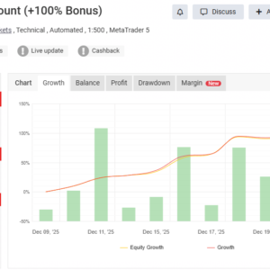TFXS Titan Ultimate EA MT5 v10.12 - MYFXBook +174% Gain + Setfile | Advanced Hybrid Gold & Forex Trading Robot | Best Setting | Unlimited + Free Update TFXS Titan Ultimate EA MT5 MYFXBook Review (TFXS TITAN 1000$ Account (+100% Bonus))