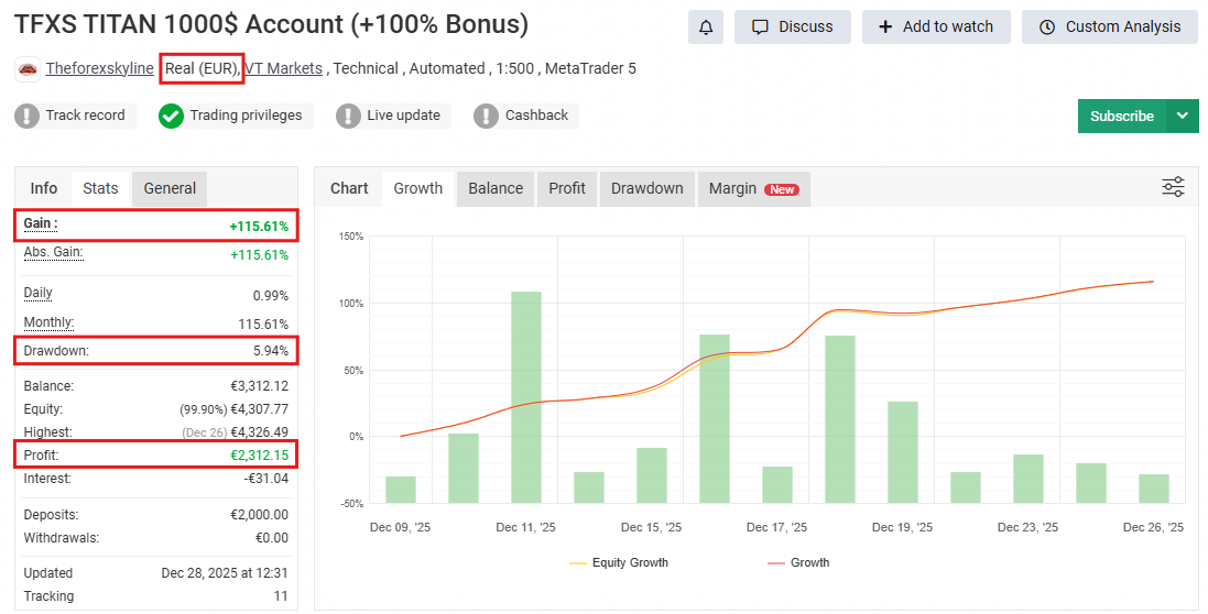 TFXS Titan Ultimate EA MT5 v10.12 - MYFXBook +174% Gain + Setfile | Advanced Hybrid Gold & Forex Trading Robot | Best Setting | Unlimited + Free Update TFXS Titan Ultimate EA MT5 MYFXBook Review (TFXS TITAN 1000$ Account (+100% Bonus))