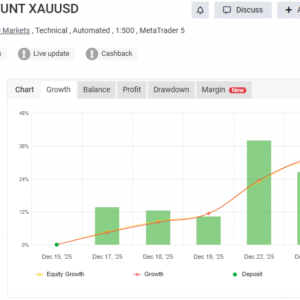 TFXS Titan Ultimate EA MT5 v10.12 - MYFXBook +174% Gain + Setfile | Advanced Hybrid Gold & Forex Trading Robot | Best Setting | Unlimited + Free Update TFXS Titan Ultimate EA MT5 MYFXBook Review (TFXS TITAN 500$ ACCOUNT XAUUSD)