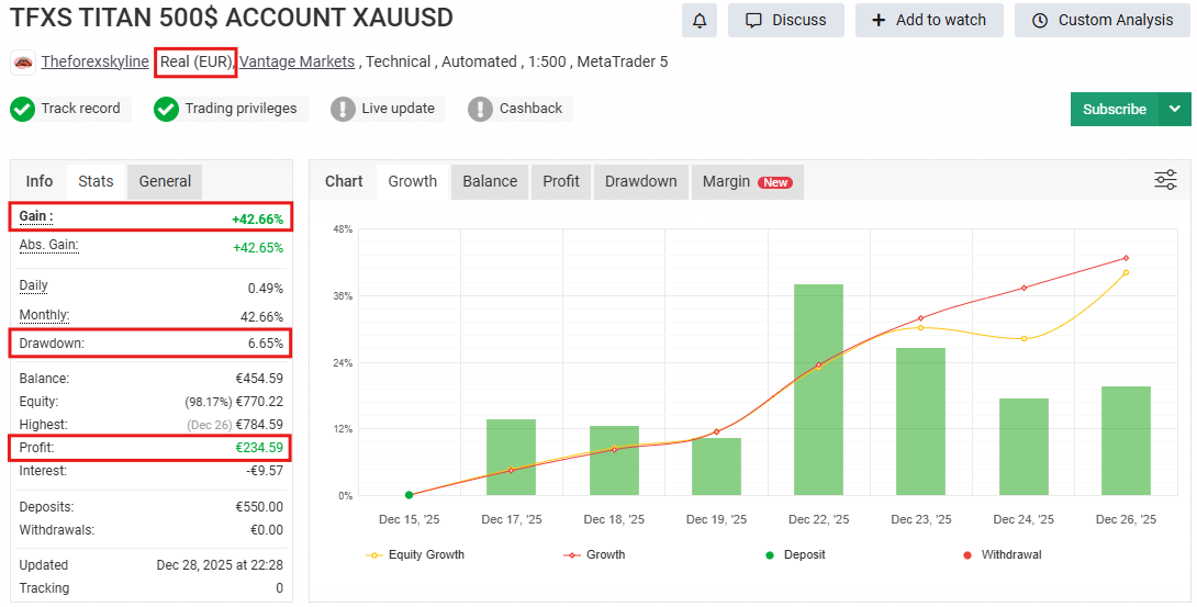 TFXS Titan Ultimate EA MT5 v10.12 - MYFXBook +174% Gain + Setfile | Advanced Hybrid Gold & Forex Trading Robot | Best Setting | Unlimited + Free Update TFXS Titan Ultimate EA MT5 MYFXBook Review (TFXS TITAN 500$ ACCOUNT XAUUSD)