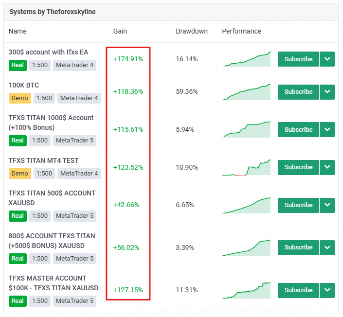 TFXS Titan Ultimate EA MT5 v10.12 - MYFXBook +174% Gain + Setfile | Advanced Hybrid Gold & Forex Trading Robot | Best Setting | Unlimited + Free Update TFXS Titan Ultimate EA MT5 MYFXBook Review