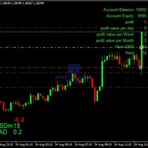 The King Hedging Forex EA MT4 V2.0 - Advanced Dual Hedge | Unlimited The King Hedging Forex MT4 Review 2-simple-forex-tools