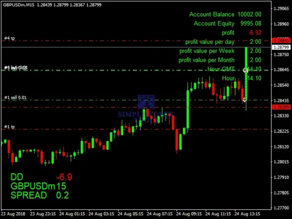 The King Hedging Forex EA MT4 V2.0 - Advanced Dual Hedge | Unlimited The King Hedging Forex MT4 Review 2-simple-forex-tools