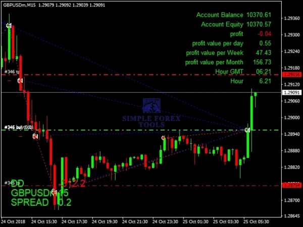 The King Hedging Forex EA MT4 V2.0 - Advanced Dual Hedge | Unlimited The King Hedging Forex MT4 Review 3 simple forex tools