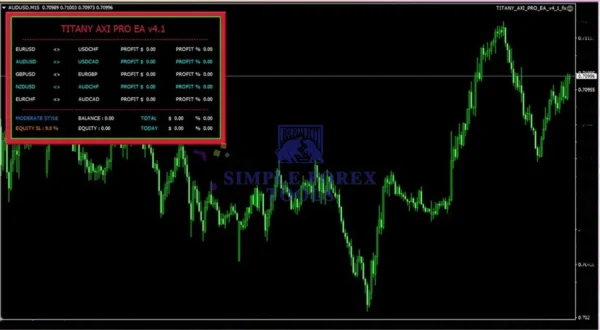 Titany X AXI Pro MT4 - SetFile | Statistical AXI Select Trading EA | Unlimited + Free Update Titany X AXI Pro MT4 EA Review-simple-forex-tools