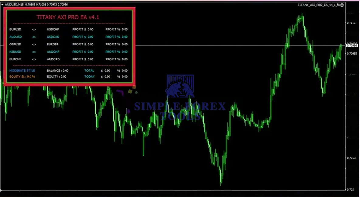 Titany X AXI Pro MT4 - SetFile | Statistical AXI Select Trading EA | Unlimited + Free Update Titany X AXI Pro MT4 EA Review-simple-forex-tools