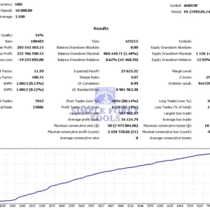 Trade Vantage v4 MT4 Review (AUDCHF)-simple-forex-tools