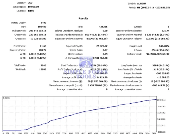 Trade Vantage v4 MT4 Review (AUDCHF)-simple-forex-tools