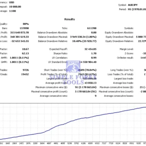 Trade Vantage v4 MT4 Review (AUDJPY)-simple-forex-tools