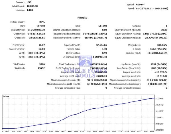 Trade Vantage v4 MT4 Review (AUDJPY)-simple-forex-tools