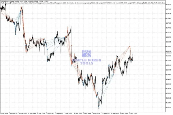 Trade Vantage v4 MT4 Review-simple-forex-tools