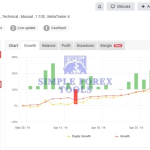 Trade Vantage v4 MT5 MYFXBook Review-simple-forex-tools