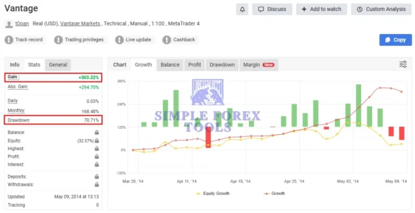 Trade Vantage v4 MT5 MYFXBook Review-simple-forex-tools