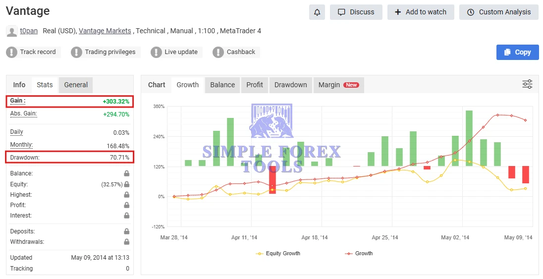 Trade Vantage v4 MT5 MYFXBook Review-simple-forex-tools