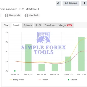 TrendMaster FX MT5 V3.62 - AI Trend-Following Expert Advisor for MetaTrader 5 | EURUSD & GBPUSD TrendMaster FX MT5 EA MYFXBook Review-simple-forex-tools