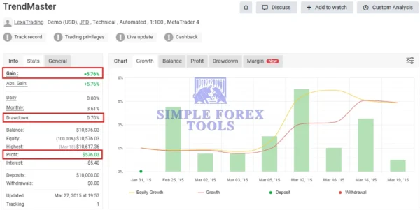 TrendMaster FX MT5 V3.62 - AI Trend-Following Expert Advisor for MetaTrader 5 | EURUSD & GBPUSD TrendMaster FX MT5 EA MYFXBook Review-simple-forex-tools