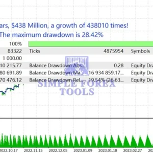 TrendMaster FX MT5 V3.62 - AI Trend-Following Expert Advisor for MetaTrader 5 | EURUSD & GBPUSD TrendMaster FX MT5 EA Review 1-simple-forex-tools