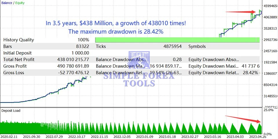 TrendMaster FX MT5 V3.62 - AI Trend-Following Expert Advisor for MetaTrader 5 | EURUSD & GBPUSD TrendMaster FX MT5 EA Review 1-simple-forex-tools