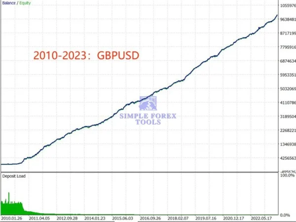 TrendMaster FX MT5 V3.62 - AI Trend-Following Expert Advisor for MetaTrader 5 | EURUSD & GBPUSD TrendMaster FX MT5 EA Review 4-simple-forex-tools