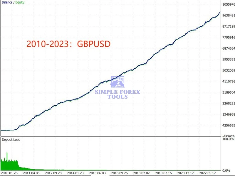 TrendMaster FX MT5 V3.62 - AI Trend-Following Expert Advisor for MetaTrader 5 | EURUSD & GBPUSD TrendMaster FX MT5 EA Review 4-simple-forex-tools