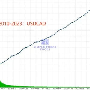TrendMaster FX MT5 V3.62 - AI Trend-Following Expert Advisor for MetaTrader 5 | EURUSD & GBPUSD TrendMaster FX MT5 EA Review 5-simple-forex-tools