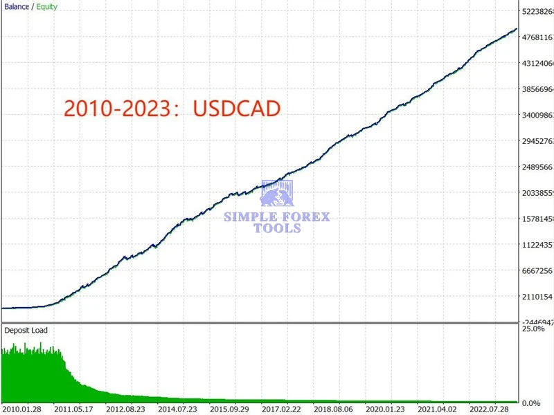 TrendMaster FX MT5 V3.62 - AI Trend-Following Expert Advisor for MetaTrader 5 | EURUSD & GBPUSD TrendMaster FX MT5 EA Review 5-simple-forex-tools