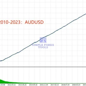 TrendMaster FX MT5 V3.62 - AI Trend-Following Expert Advisor for MetaTrader 5 | EURUSD & GBPUSD TrendMaster FX MT5 EA Review 6-simple-forex-tools