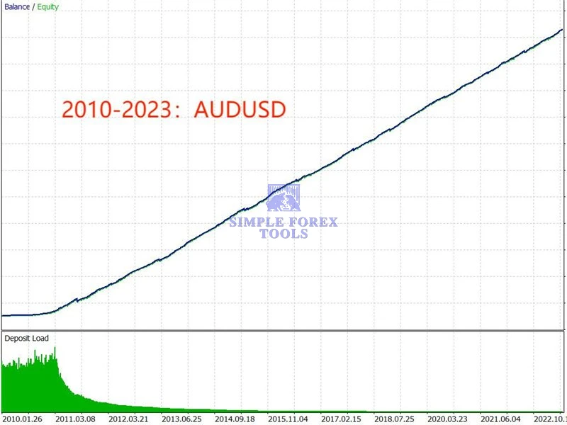 TrendMaster FX MT5 V3.62 - AI Trend-Following Expert Advisor for MetaTrader 5 | EURUSD & GBPUSD TrendMaster FX MT5 EA Review 6-simple-forex-tools